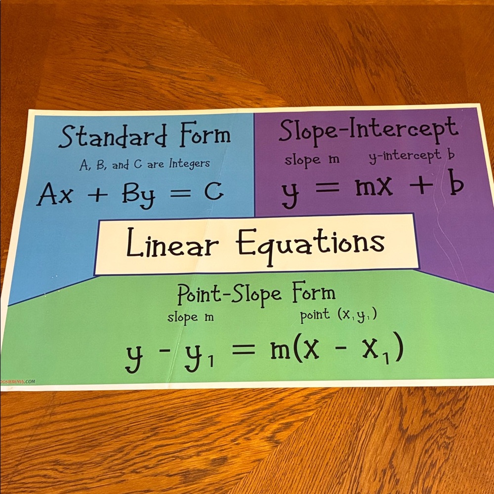 Random Educational Math Posters: Symbols, Did You Know?, Problem Solving - Picture 8 of 10